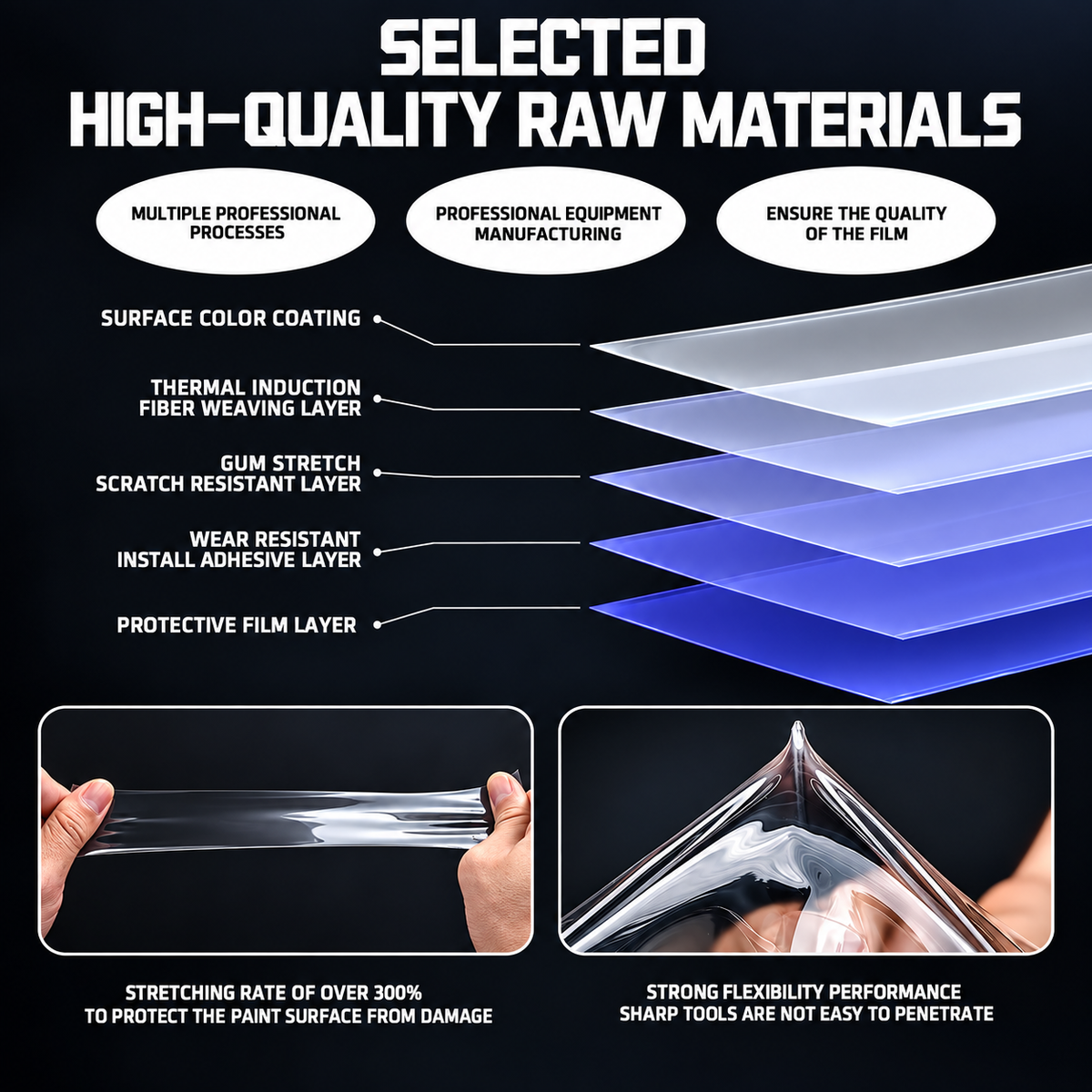 Pre-Cut TPU Clear Paint Protection Film Kit for Tesla Model Y Standard 2025.11+