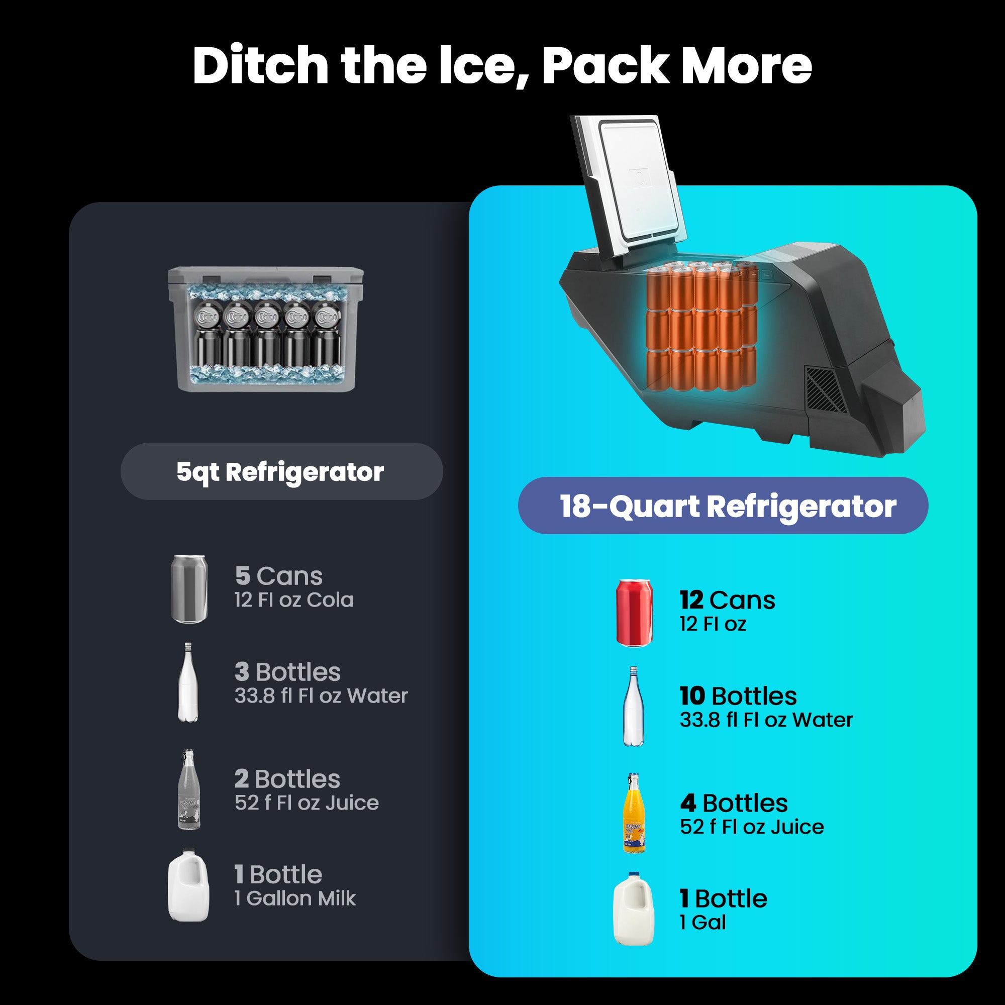Tesla Cybertruck Electric Cooler Refrigerator 18L Floor Center Console Freezer Tesstudio®
