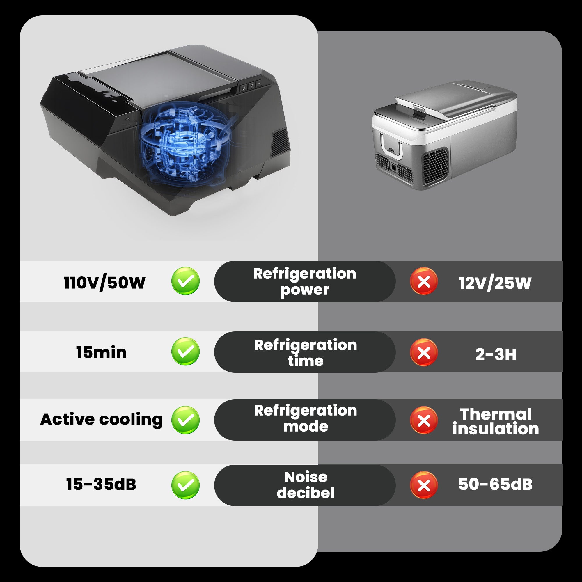 Tesla Cybertruck Electric Cooler Refrigerator 18L Floor Center Console Freezer Tesstudio®