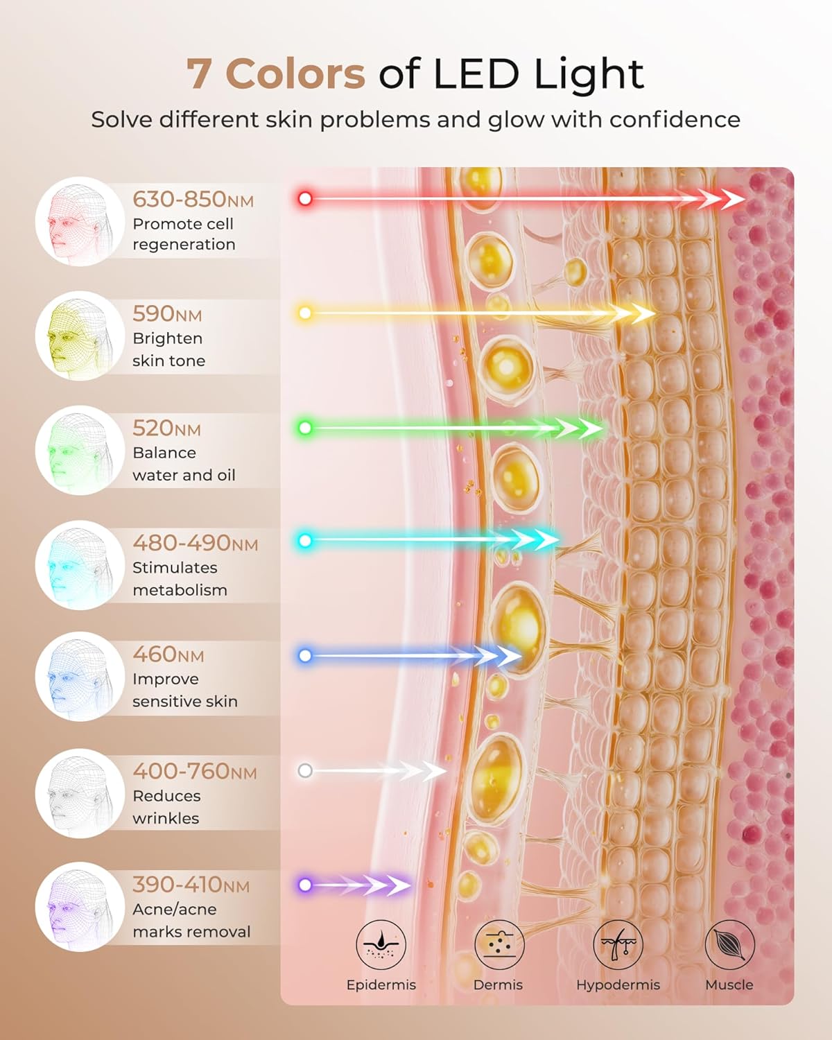 LED Light Therapy mask Red Light Therapy for Face and Neck