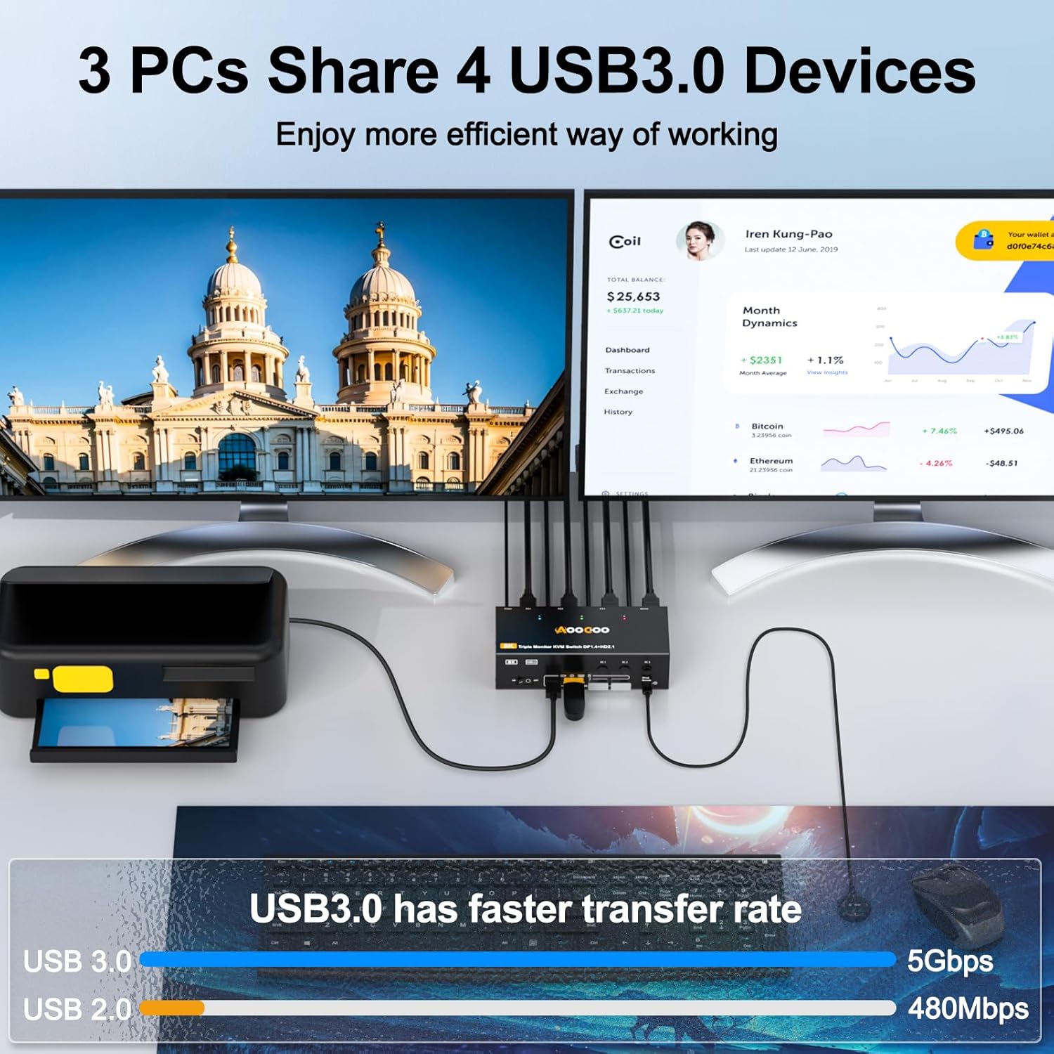8K@60Hz HDMI 2.1 Triple Monitor KVM Switch — 3 Computers 3 Displays, 4K@144Hz Support, USB 3.0 Hub, Wired Remote, Power Adapter & USB 3.0 Cables Included