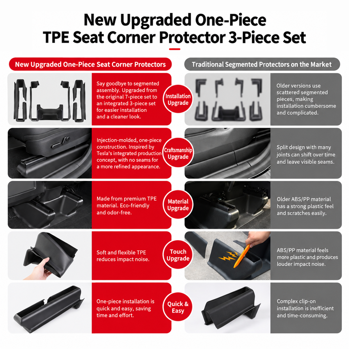 Tesla Model Y L TPE Under-Seat Corner Protectors, 5-Piece Set