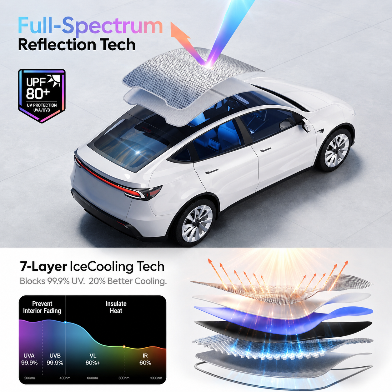 Retractable Roof Sunshade with Dual 1/4" Mounts and Magnetic Points for Tesla Model Y/Y Juniper