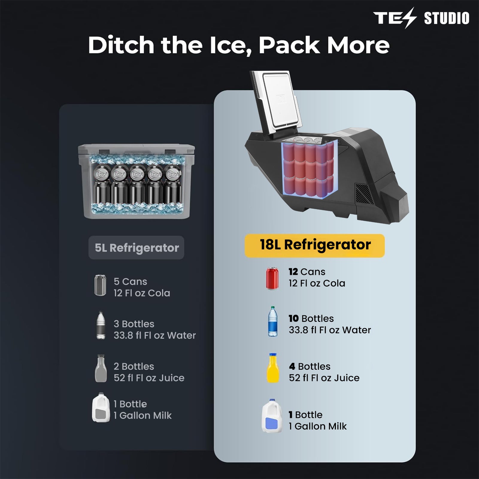 Tesla Cybertruck Cooler Cybertruck Fridge 18L Center Console Floor Refrigerator Tesstudio®