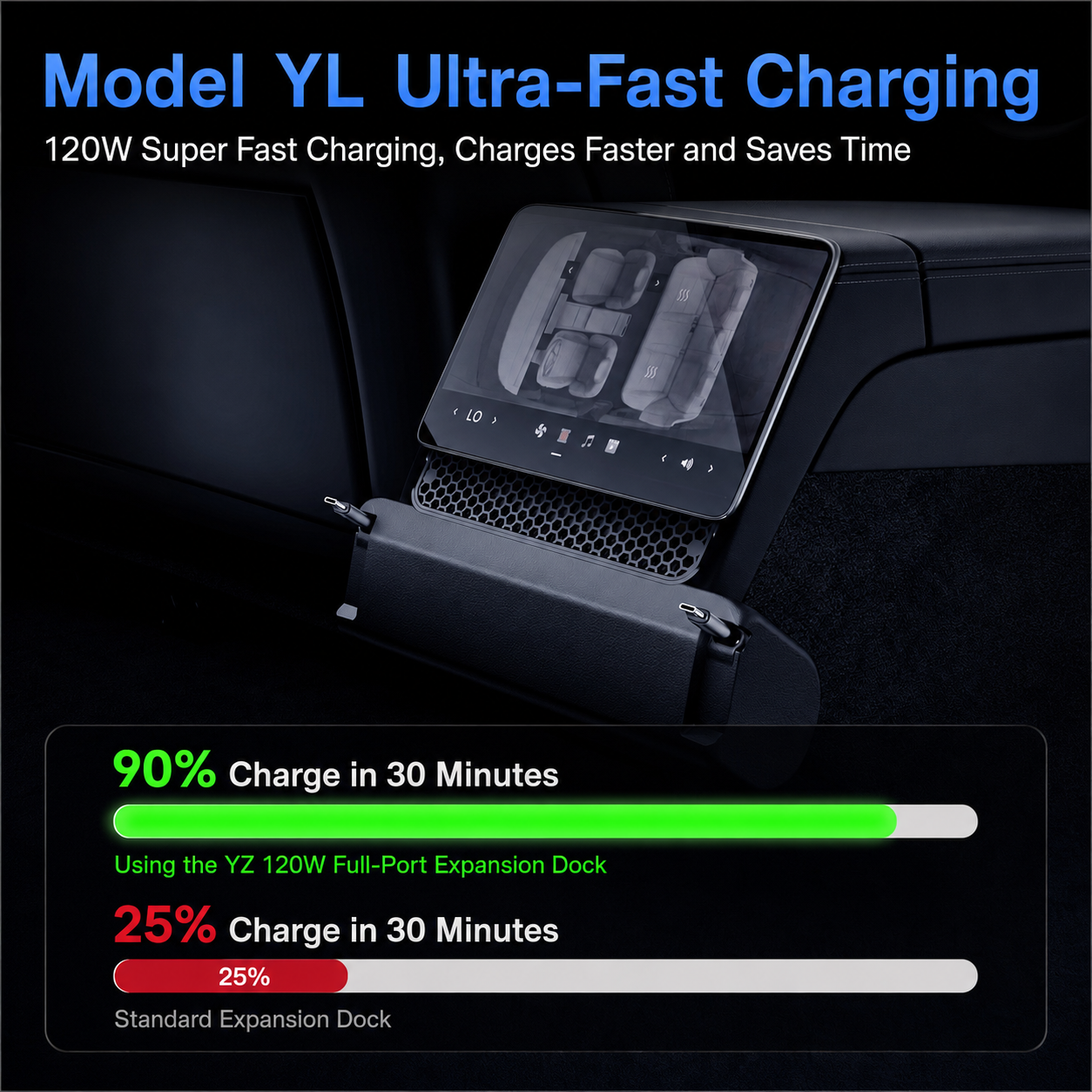Rear Air Vent Retractable Cable Charging Dock with Aroma Diffuser for Tesla Model Y L 2025.11+