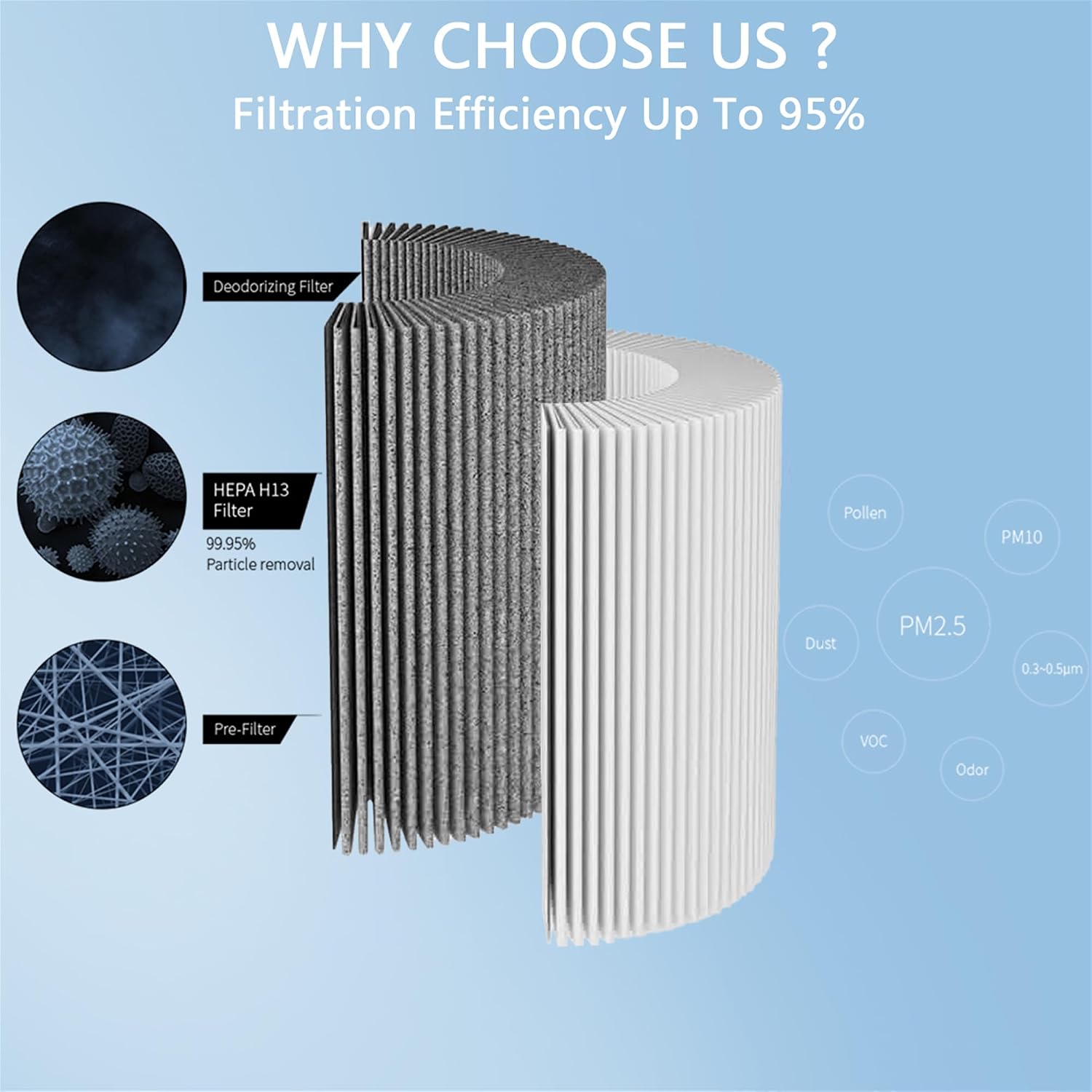 Air Filter for Tesla Cybertruck with Activated Carbon – Trunk Air Inlet Replacement (1 Pack)