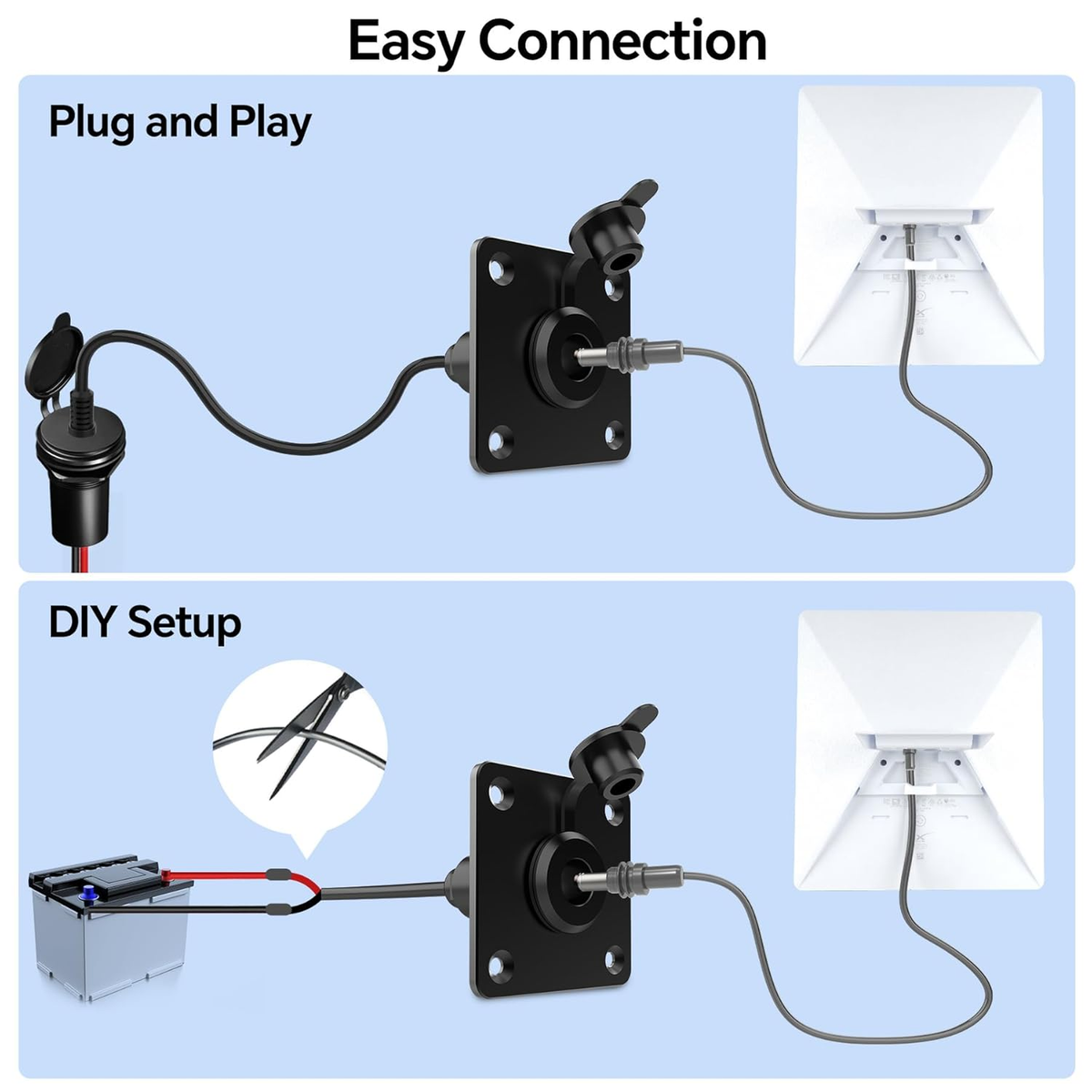Starlink Mini plug-and-play cable routing panel for external power and DIY battery setup