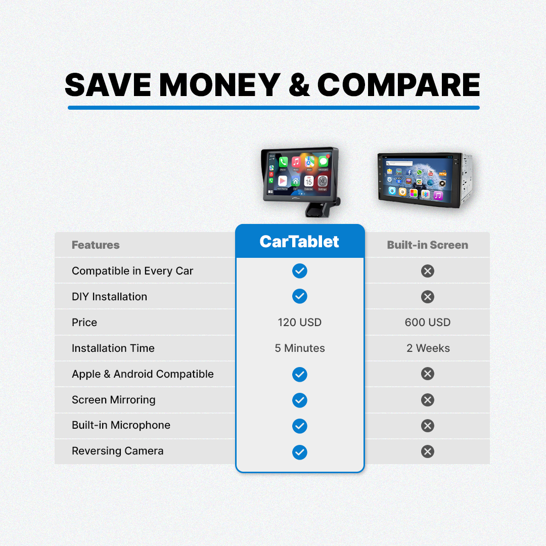 Tesstudio 7inch 4K CarPlay & Android Auto Car Screen