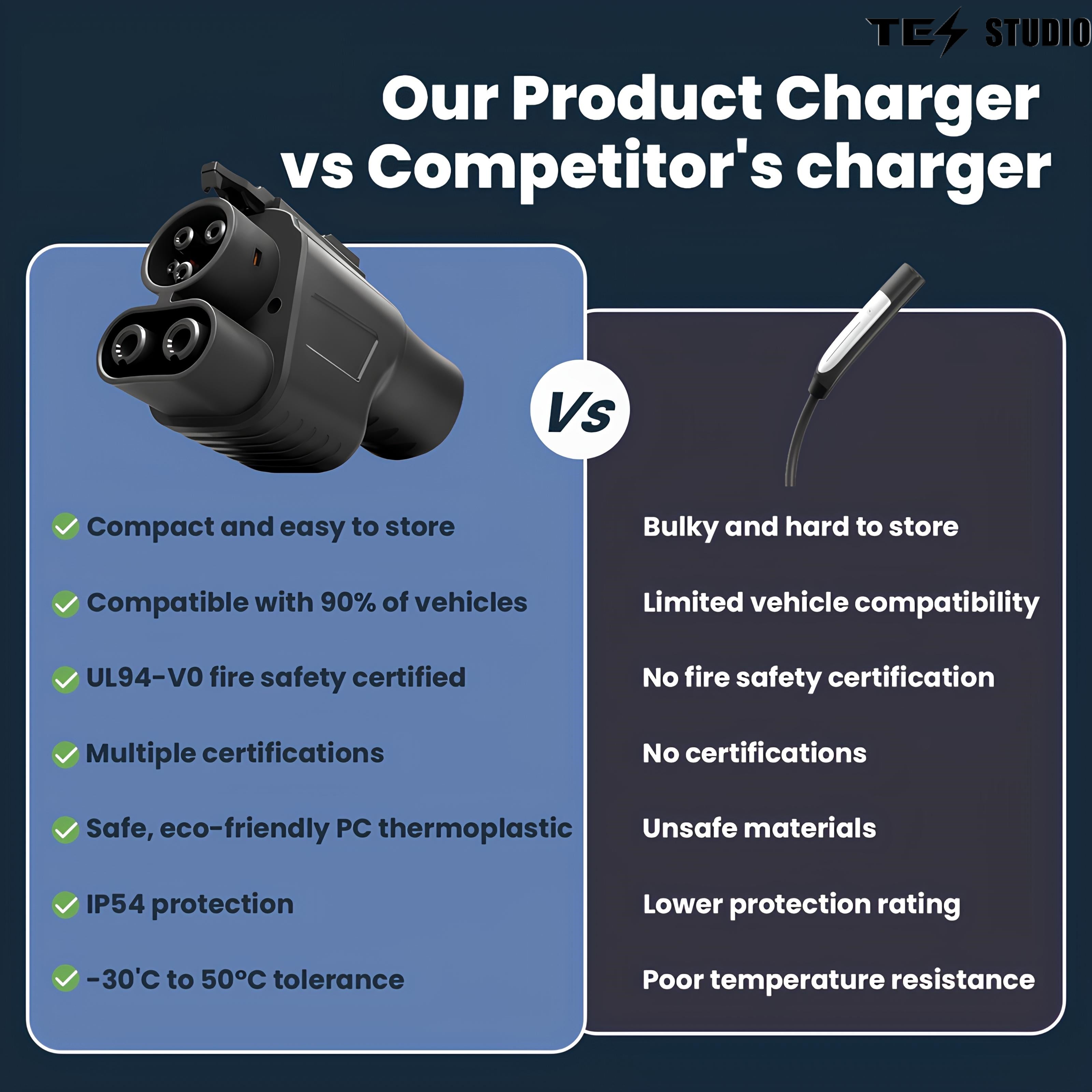 Supercharger NACS to CCS Adapter