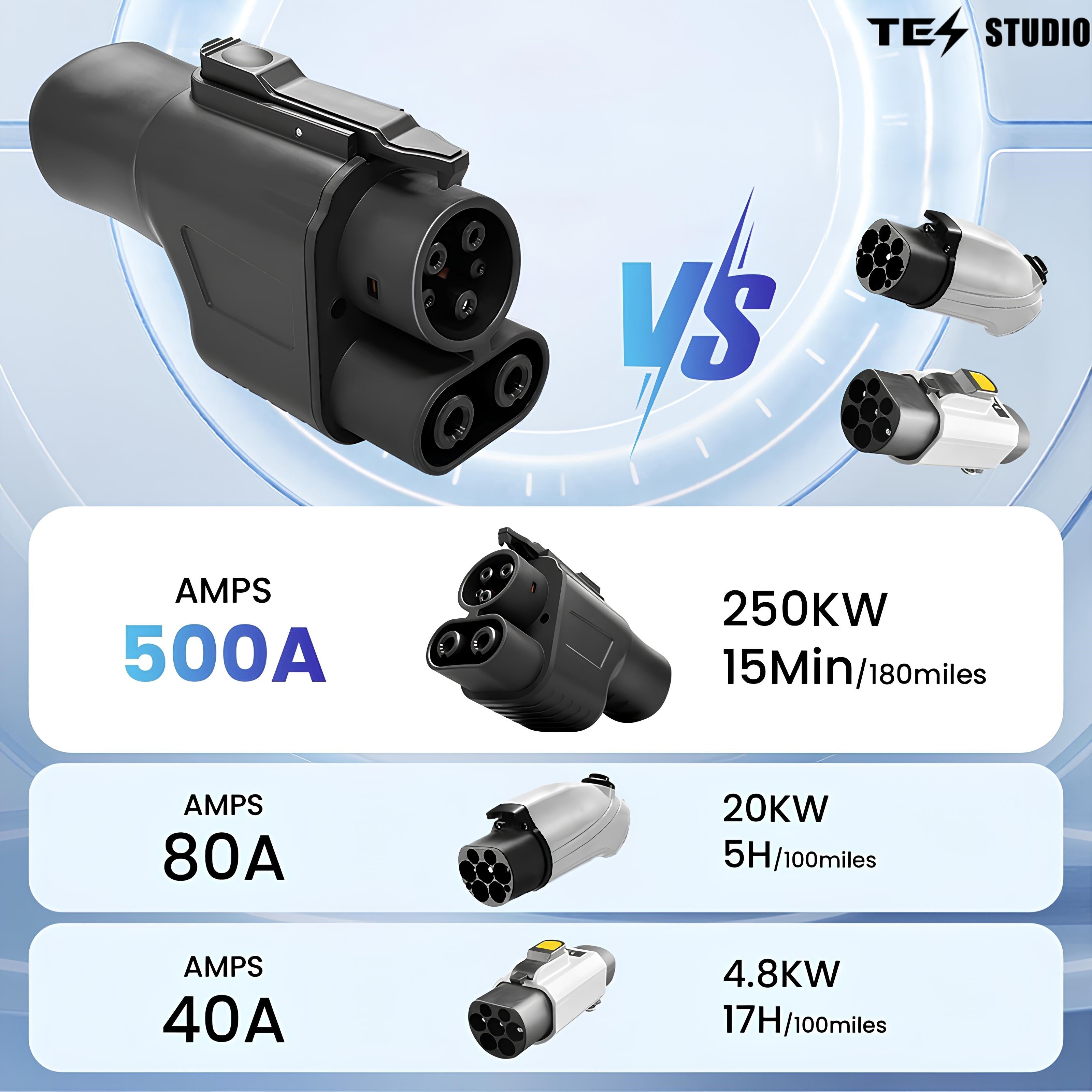 Supercharger NACS to CCS Adapter