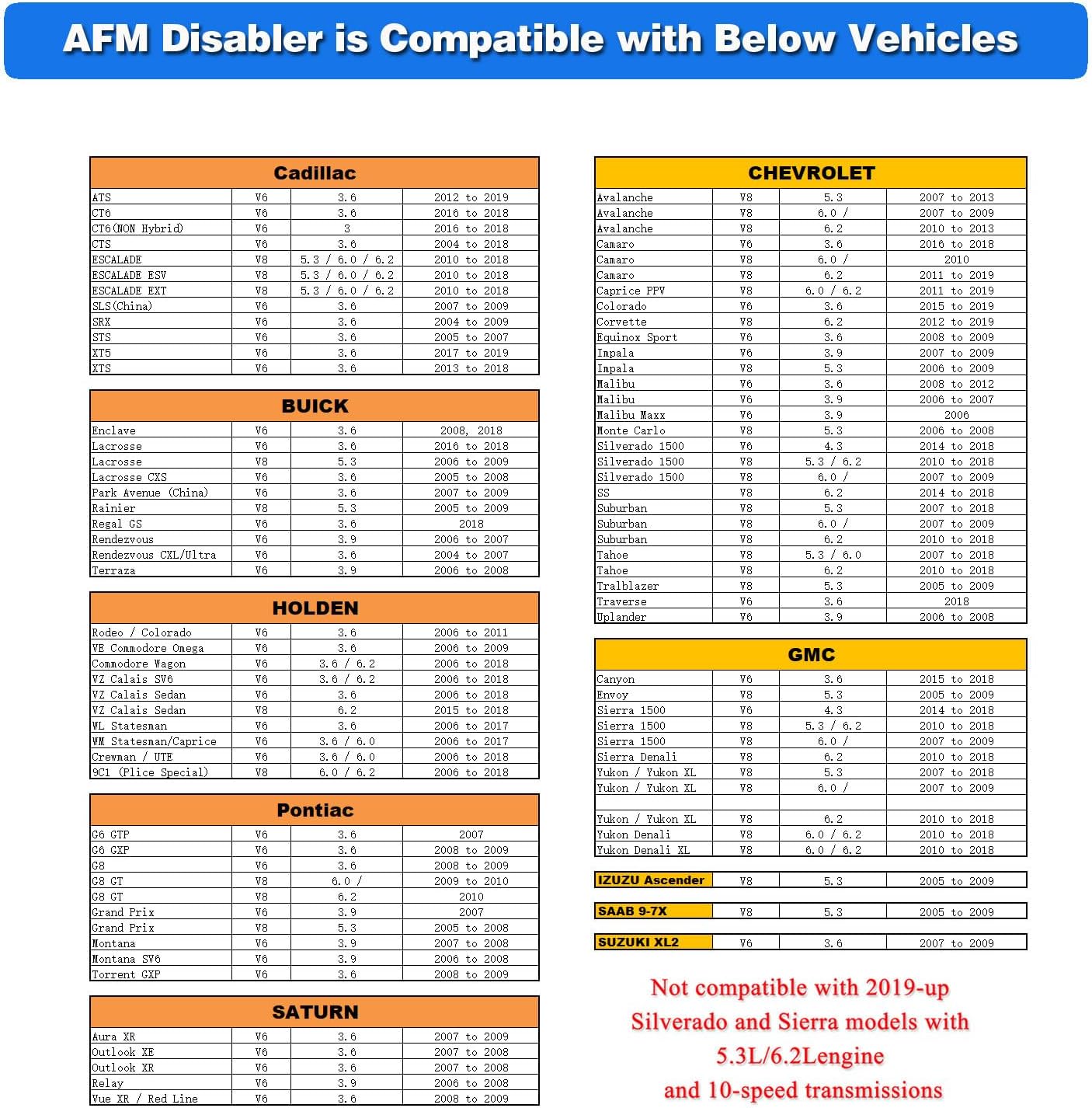 Tesstudio AFM/DFM Disabler for GM V6/V8 Cars & Trucks, OBD-II Plug & Play