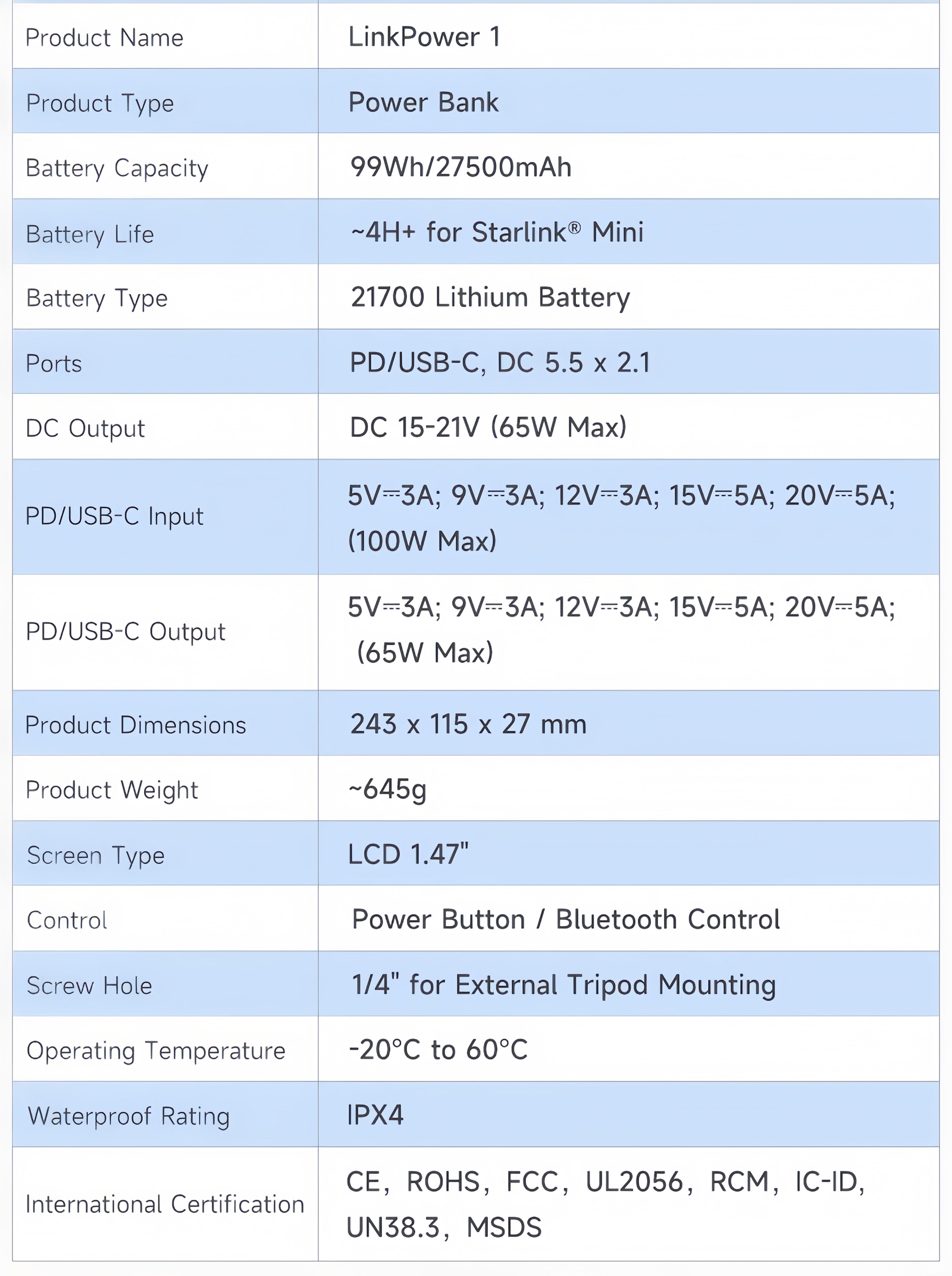 Tesstudio Specifications sheet for the Starlink Mini 99Wh 27500mAh power bank with USB-C PD and IPX4 rating