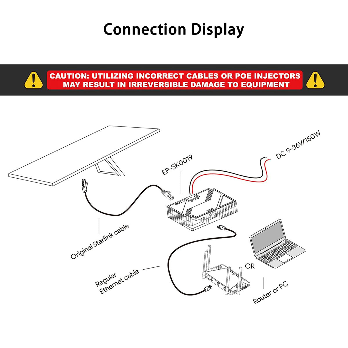 150W 2-in-1 PoE Injector with 9- 36V DC Step-Up Converter for Starlink Gen 3 – Passive PoE & ESD Protection
