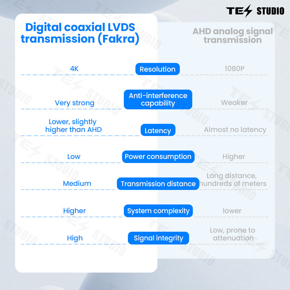 Tesla Cybertruck S92 Streaming Rearview Mirror Recorder Tesstudio®