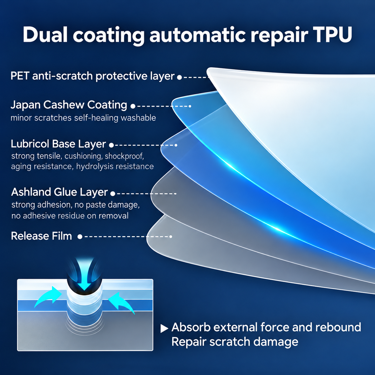 Pre-Cut TPU Clear Paint Protection Film Kit for Tesla Model Y Standard 2025.11+