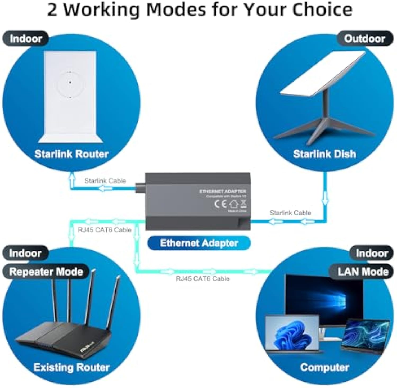 Starlink Ethernet Adapter for Rectangular Satellite Internet V2/Gen 2