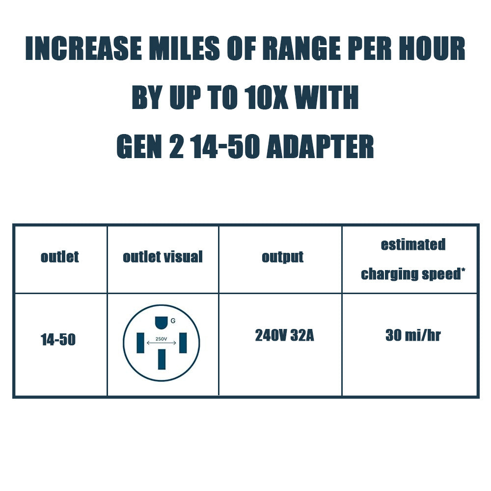 Tesla Gen 2 Mobile Connector NEMA 14-50 Adapter | 32A Level 2 Charging UL/ETL Certified