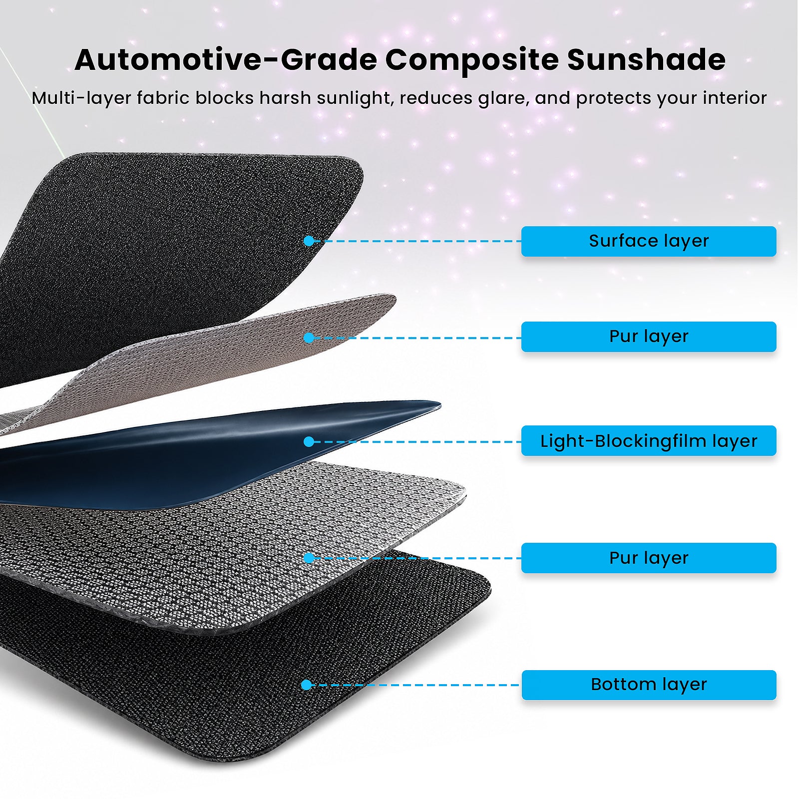 Smart Voice-Controlled Starry Sunshade 2.0 for Tesla Model Y / Y Juniper | Enjoy the Rolls-Royce Starry Sky