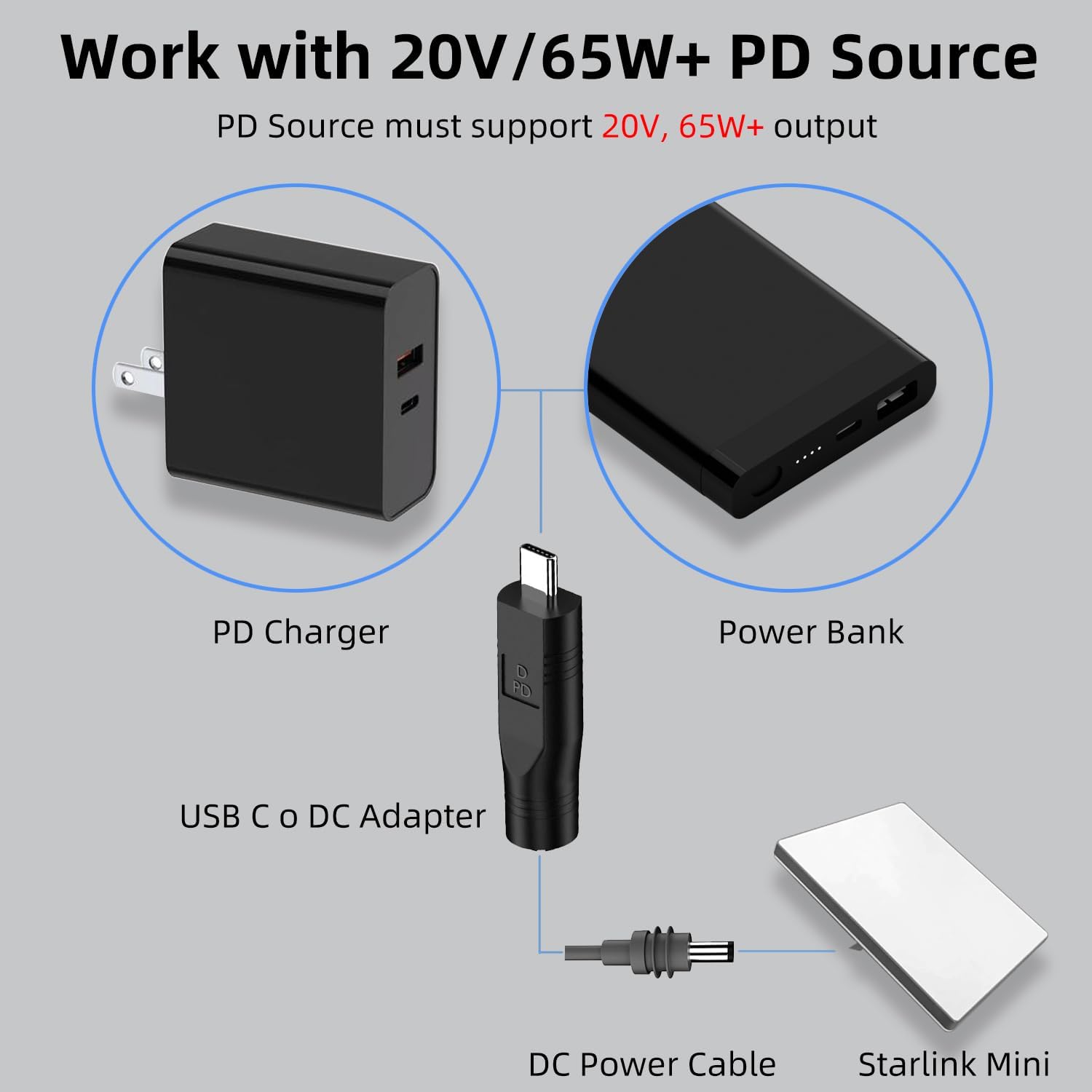 Starlink Cable Kit — DC power splitter