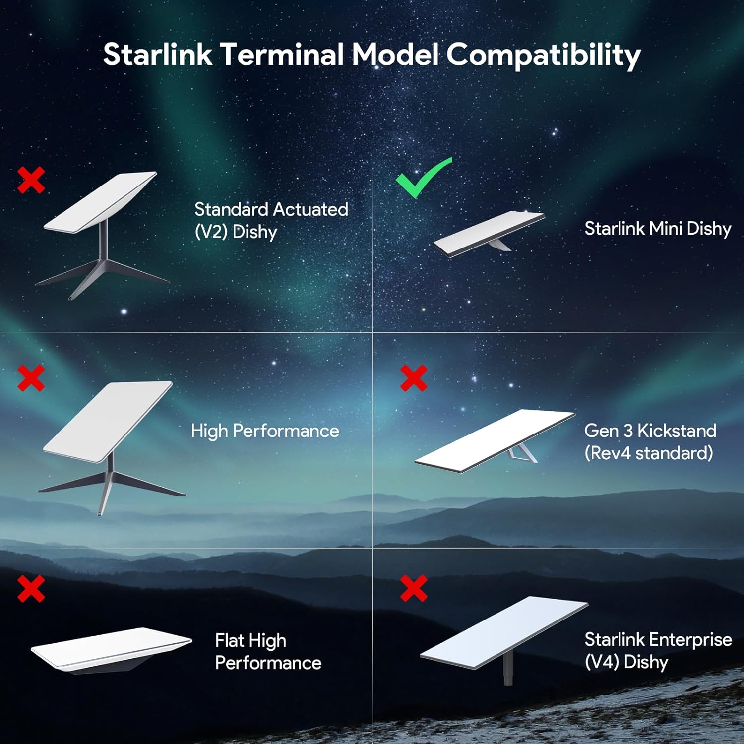 Starlink Mini Roof Rack Mount, 0.47''-1.89'' with Pipe for RV, Poles, Yachts, Campers(Not for Round Profile Bars)