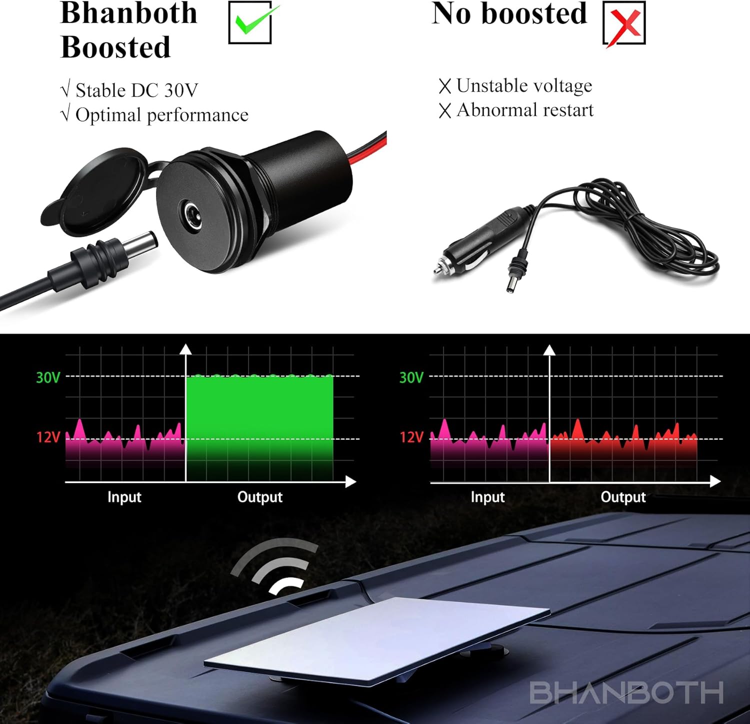 Starlink Cable Kit — DC power splitter