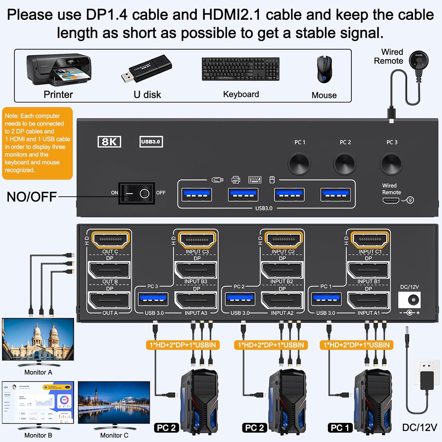 8K@60Hz HDMI 2.1 Triple Monitor KVM Switch — 3 Computers 3 Displays, 4K@144Hz Support, USB 3.0 Hub, Wired Remote, Power Adapter & USB 3.0 Cables Included