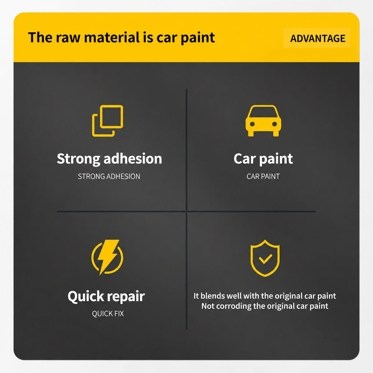 Chart detailing the advantages of car paint raw material with icons and text on a black background.
