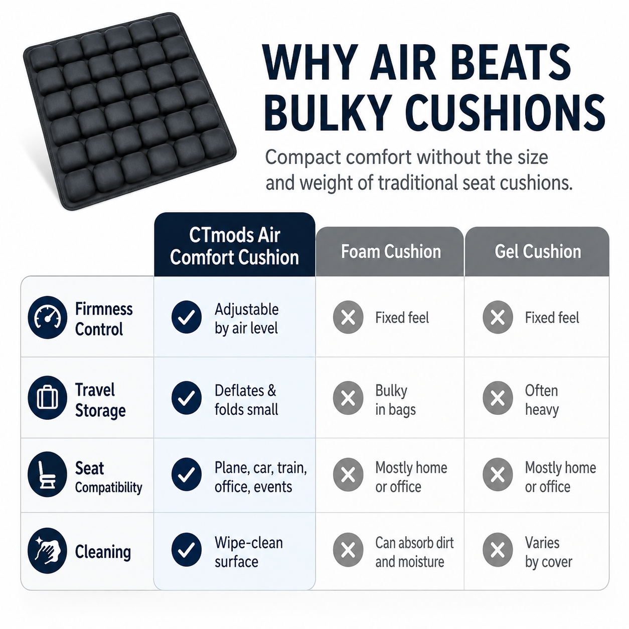 Air Comfort Travel Cushion
