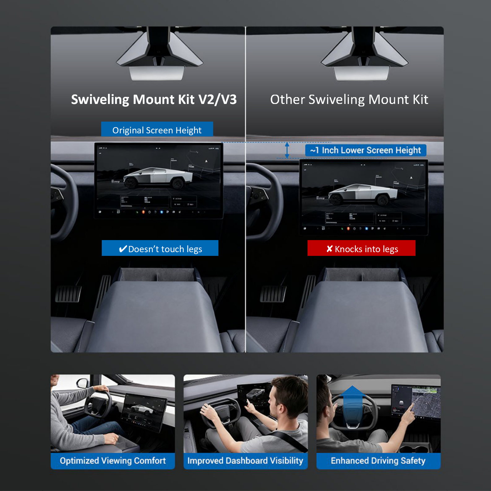 2026 Center Screen Swivel Rotating Mount Kit V3 (Original Screen Height,More Easy Install) For Cybertruck