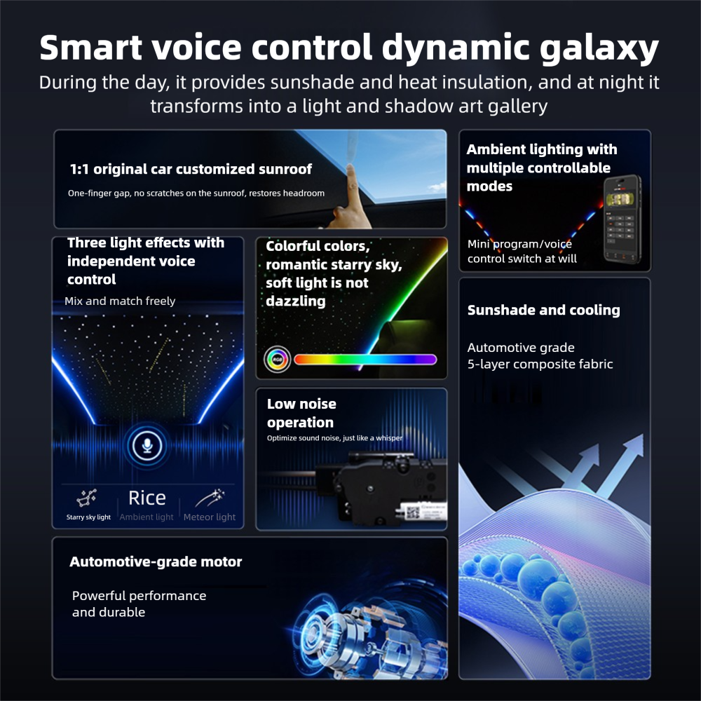Smart Voice-Controlled Starry Sunshade for Tesla Model Y / Y junpier |  Enjoy the Rolls-Royce Starry Sky