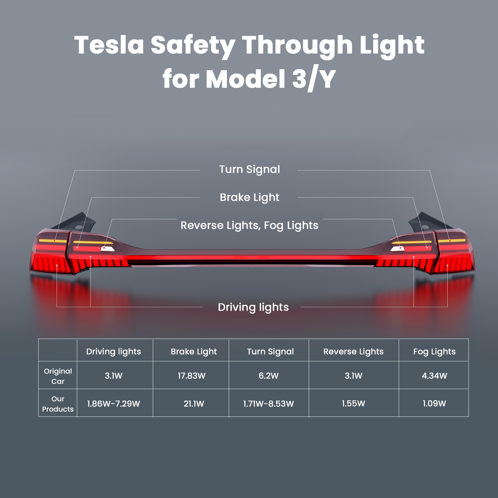 Tesla Model Y Full Width LED Tail Lights Tesla Taillights Brake Signal Tesstudio®