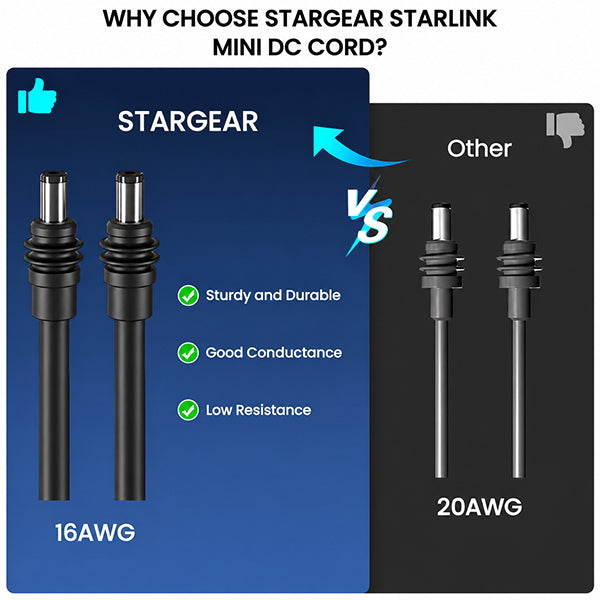 Starlink Mini 16AWG Replacement DC Cable - 5M/10M