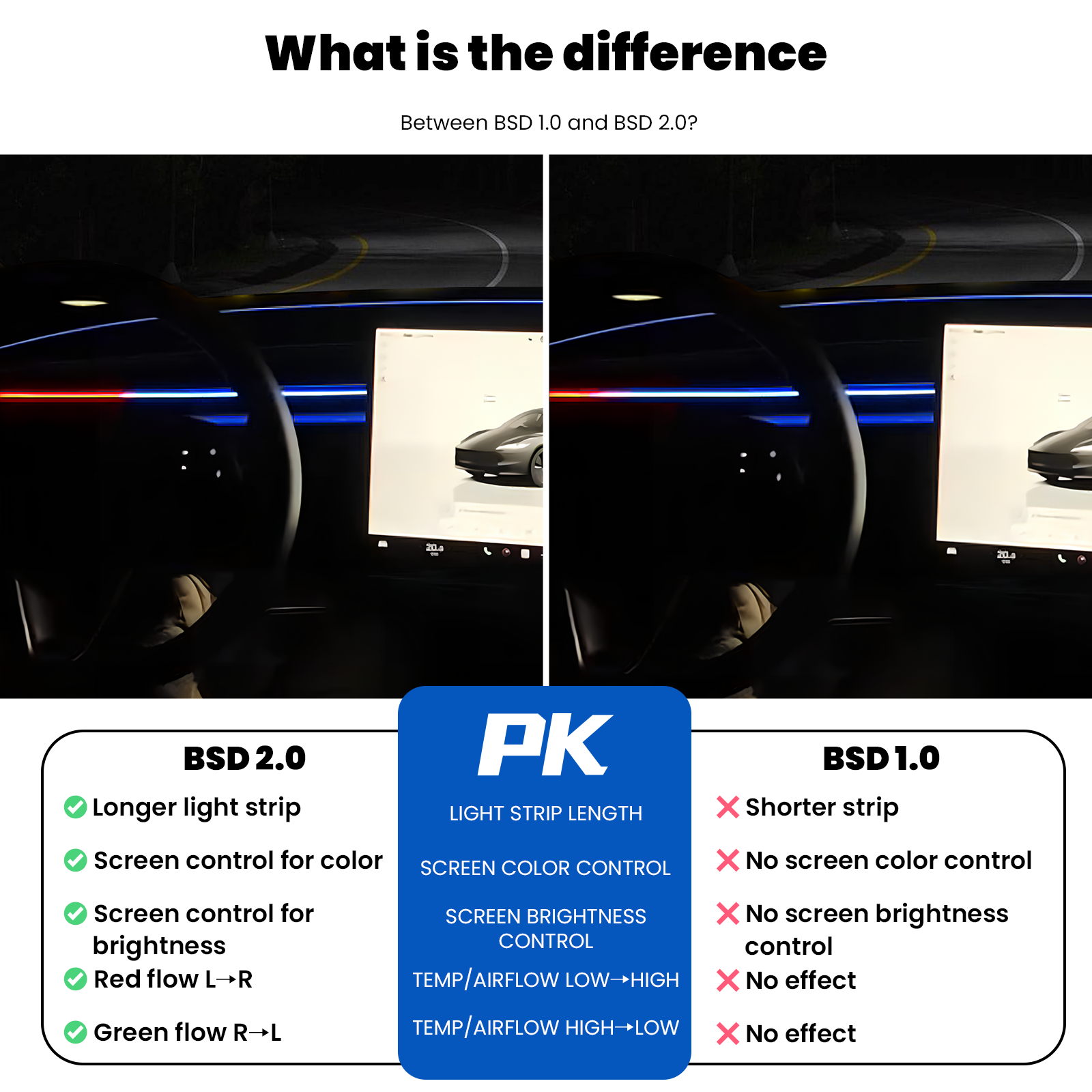 BSD 2.0 Blind Spot Warning System For Tesla Model 3 Highland / Y Juniper Ambient Lighting