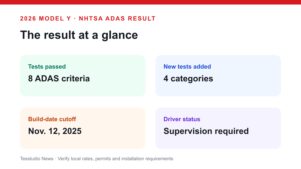 Infographic summarizing the 2026 Tesla Model Y NHTSA ADAS test result