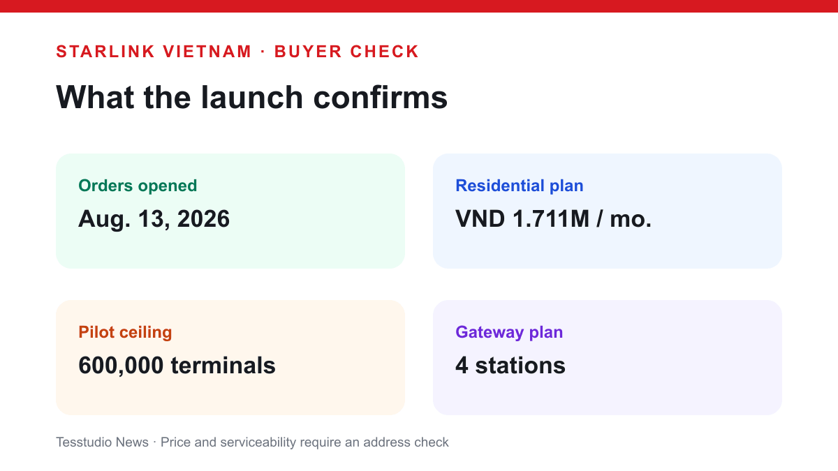 What the launch confirms — Tesstudio News infographic
