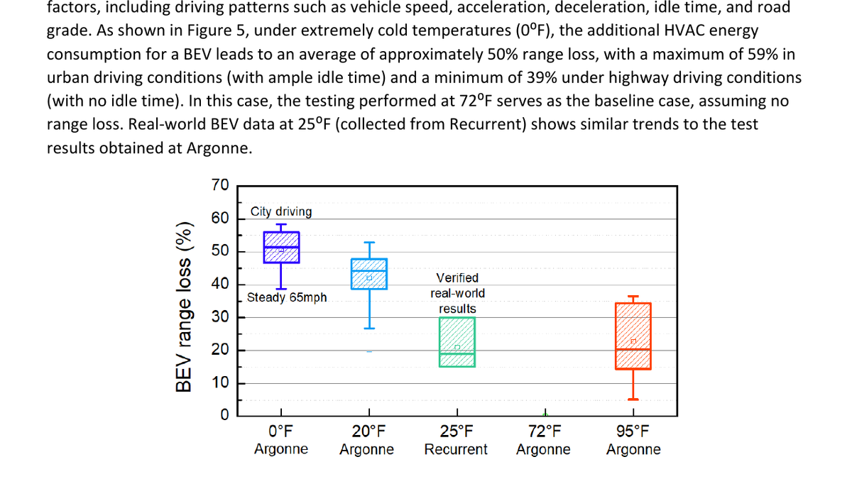 DOE chart comparing real-world electric-vehicle efficiency across ambient temperatures