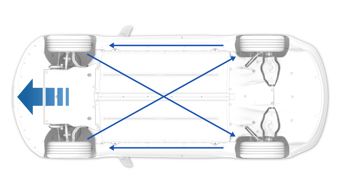 Tesla Model 3 tire rotation diagram for non-directional tires of the same size