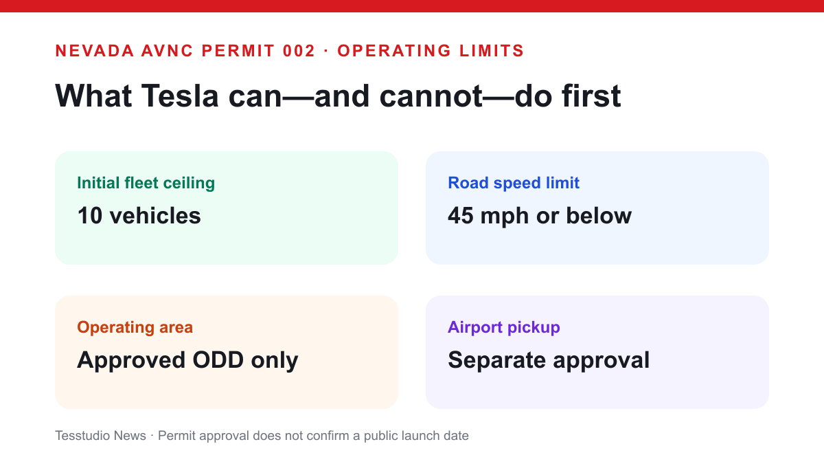 What Tesla can—and cannot—do first — Tesstudio News infographic