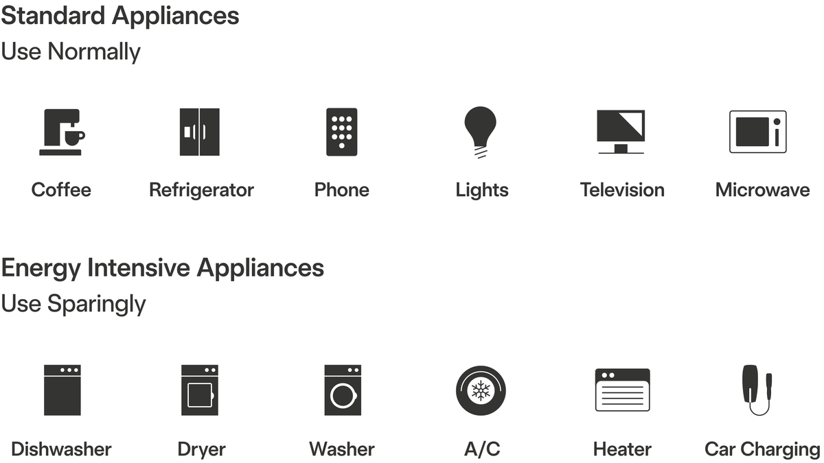 Tesla diagram separating standard household appliances from energy-intensive outage loads