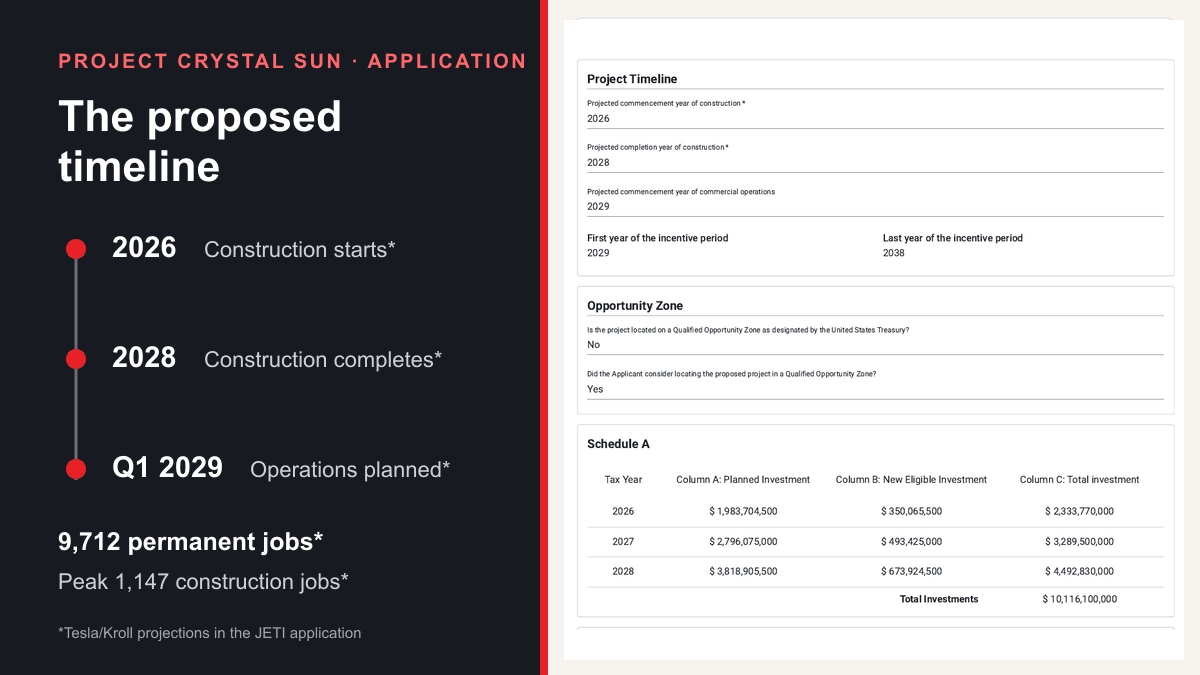 Tesla Project Crystal Sun proposed construction timeline and $10.116 billion investment schedule