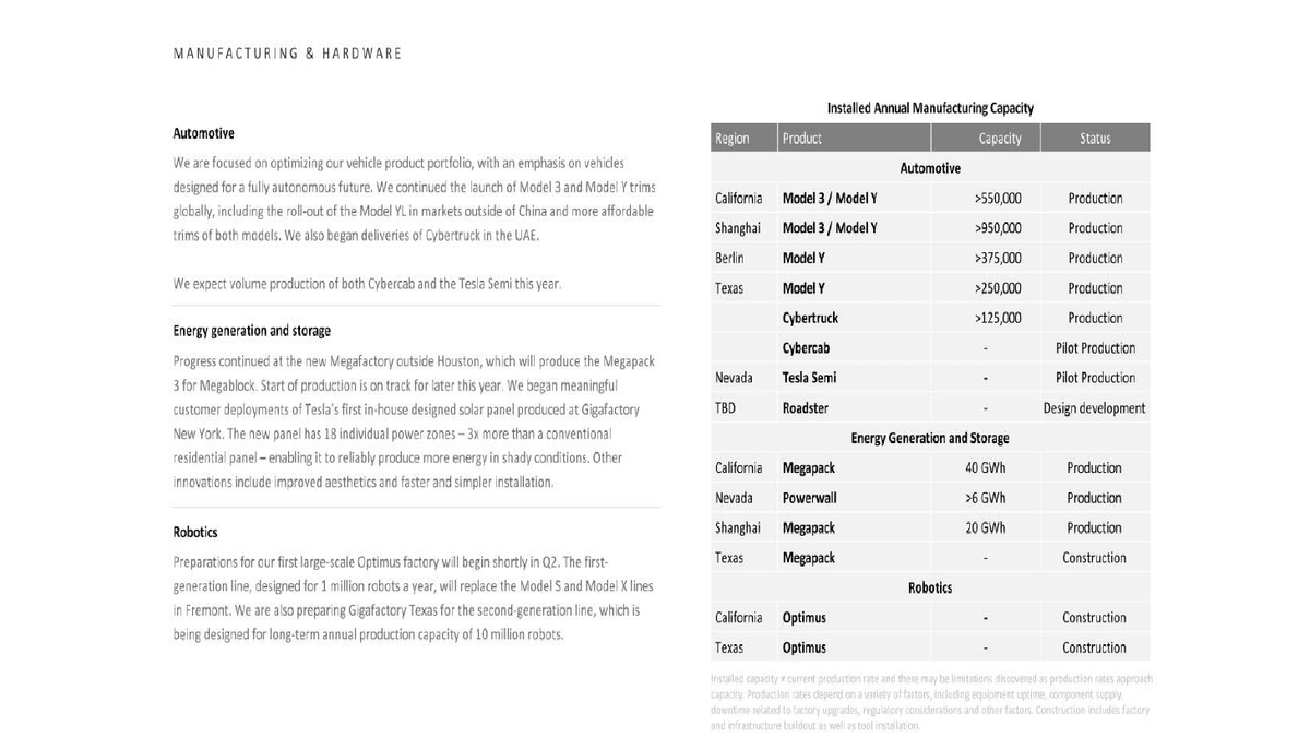 Tesla official Q1 2026 manufacturing table showing Semi pilot production in Nevada